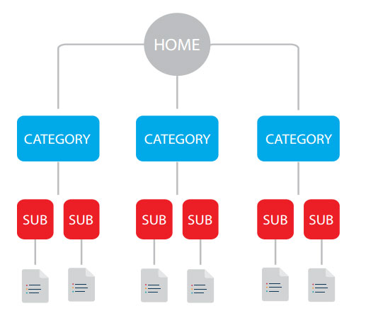 die-sitemap-als wichtiger-onpage-faktor.jpg